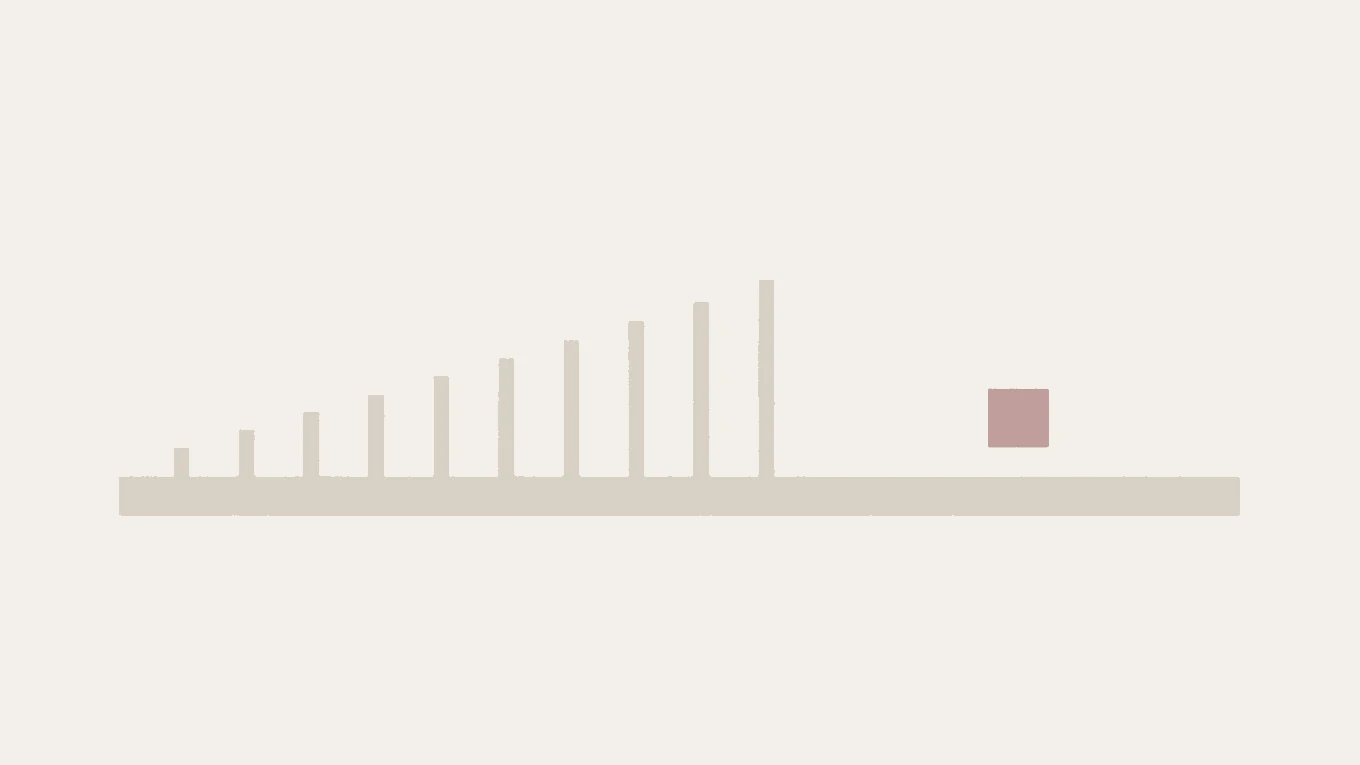 A long horizontal scale with tick marks rising steadily from left to right, stopping two thirds of the way along. One small square floats above the empty final third.